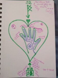 2nd Picture tapping example, after tapping. Illustrating Tapping into 'A Picture is Worth a Thousand Words'